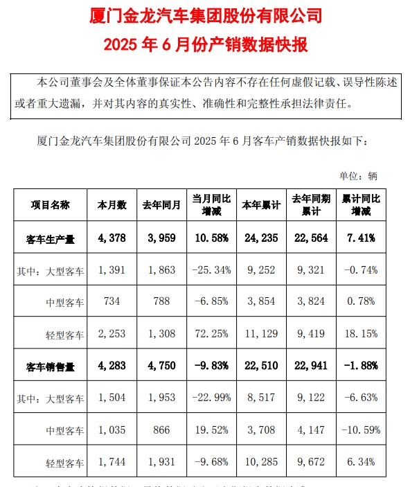 金龙