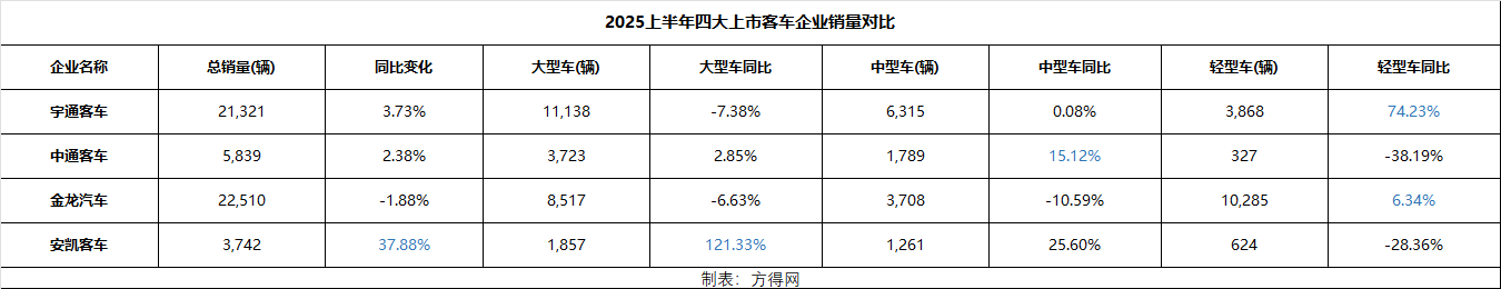 总表