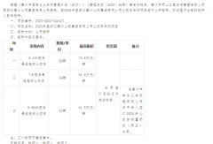 74辆新能源公交客车招标！