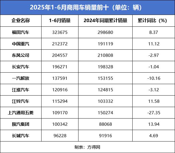前6月