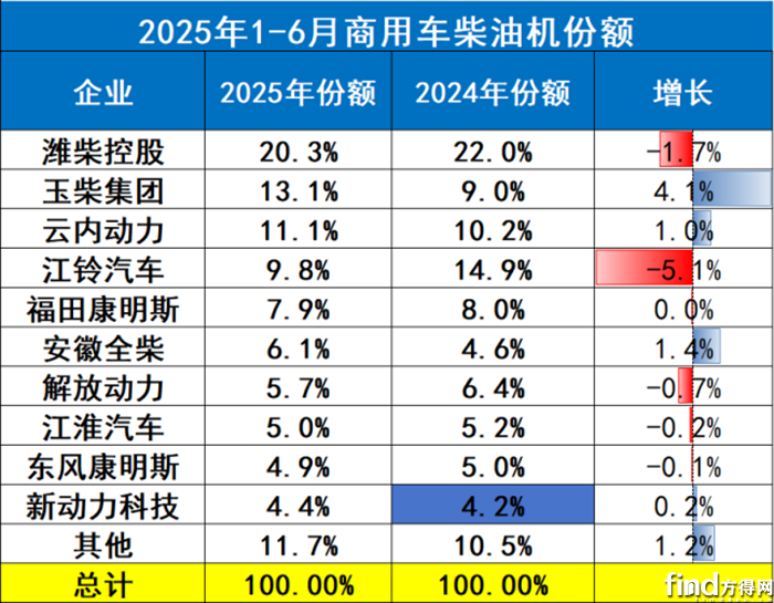 商分