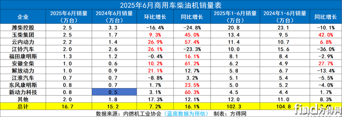 商标
