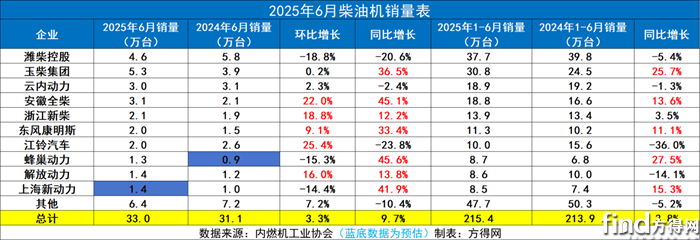 多表