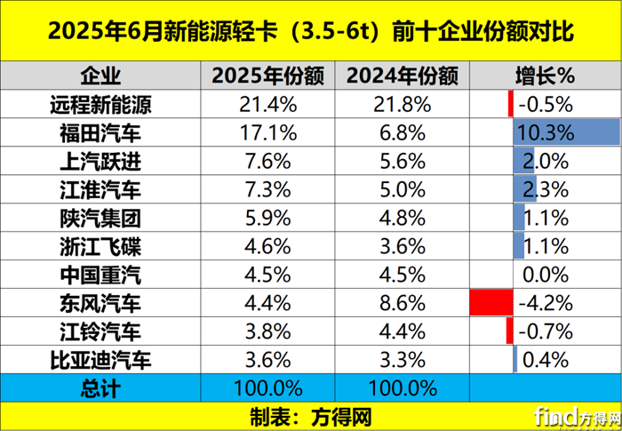 份额1