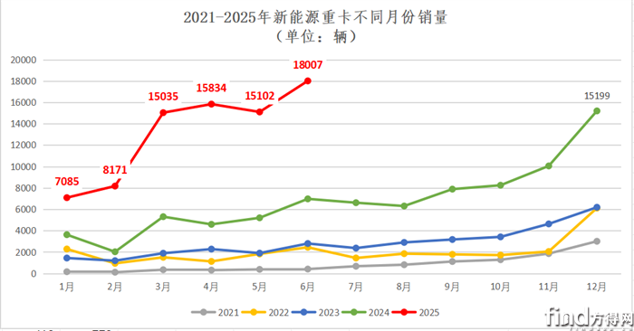 折线图线