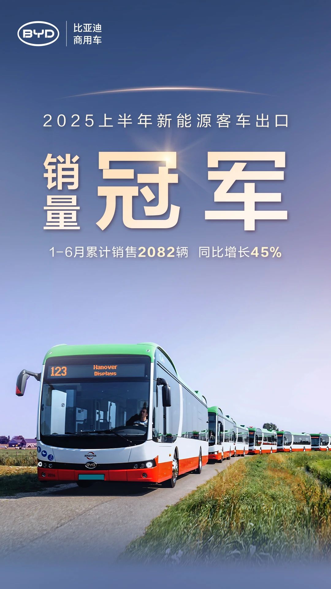 比亚迪新能源客车喜提上半年出口销量冠军！同比增长45%