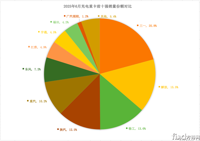 屏幕快照 2025-07-14 下午7
