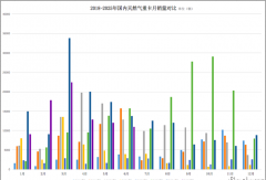 天然气重卡上半年销量降22%！解放/重汽/陕汽等五强战绩咋样？