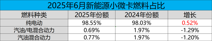 燃料