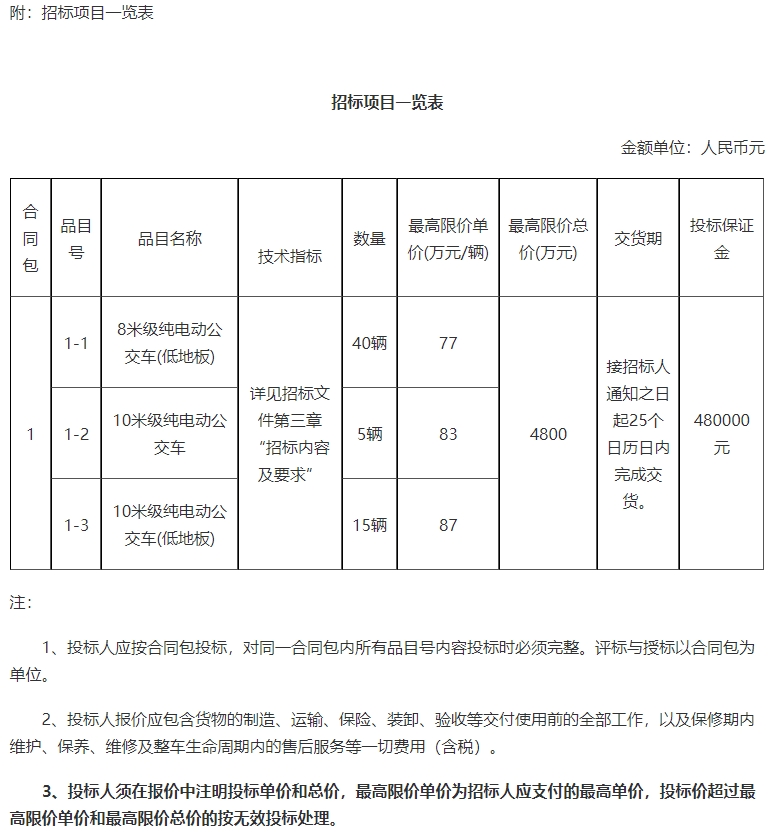表