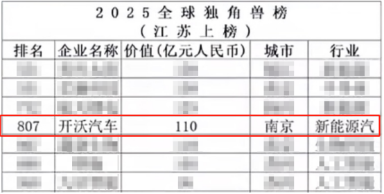 ϰ񣡿ּٵǡ2025ȫް񡷣캽ɫͨ