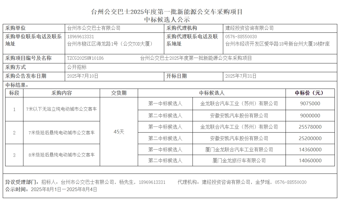 台州3候选
