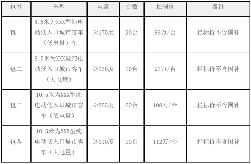 80辆