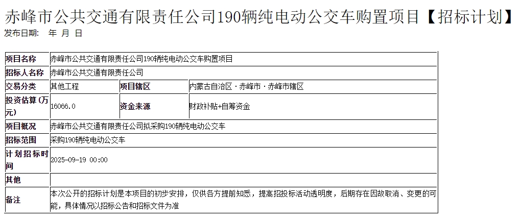 190綯бԤ Ԥ㳬1.6Ԫ