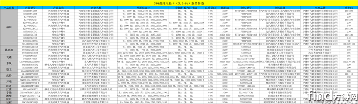 总表