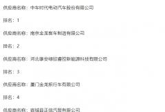 中车/金龙等竞逐！超4000万公交招标结果公布