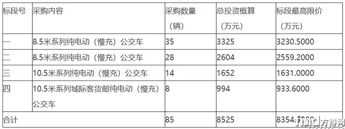 1.08ڣɹ115綯