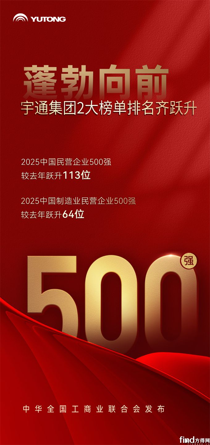 ͨΧ2025йӪҵ500ǿ