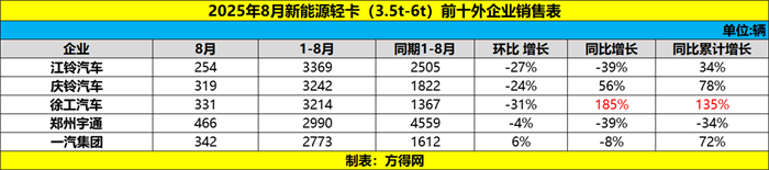 前十外