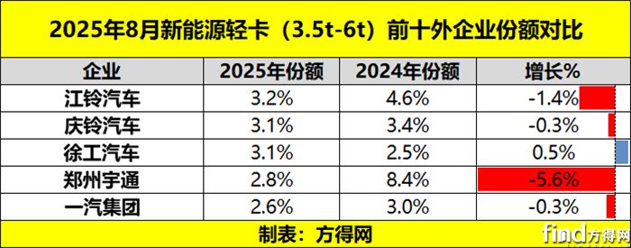 前十外份额
