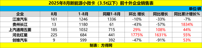 前十外
