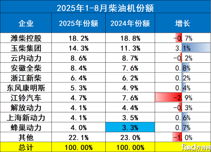 多缸份额