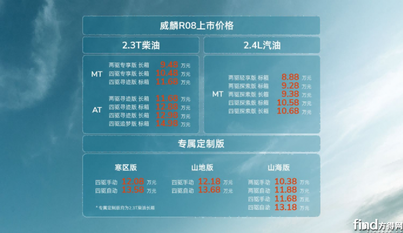 售价8.88万元-14.98万元,RELY威麟R08正式上市,首任车主整车终身质保劲省13万