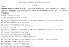335辆新能源公交车招标！预算超2亿