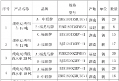 2.3亿！福田智蓝拿下259辆环卫车采购项目