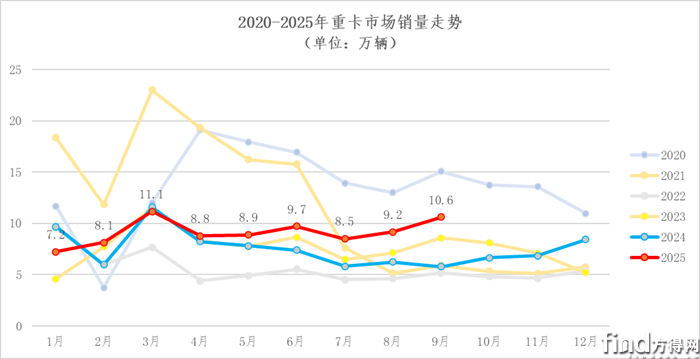 趋势图