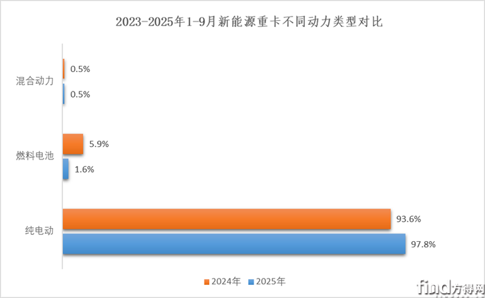 不同动力图