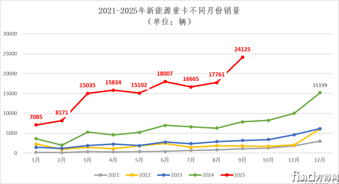 趋势图
