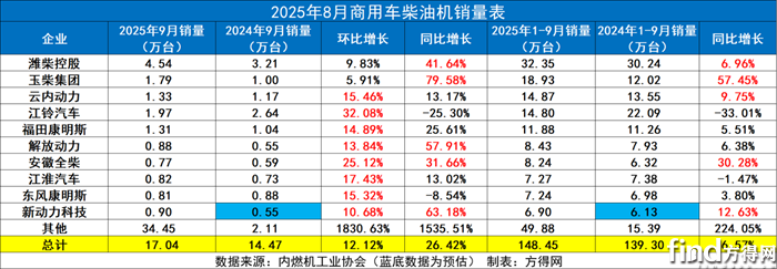商用总