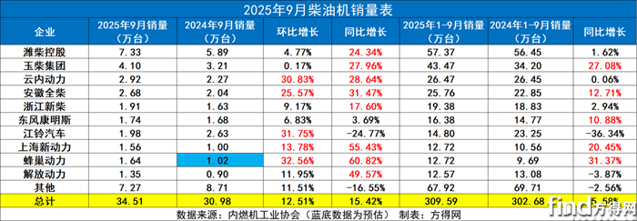 多缸总
