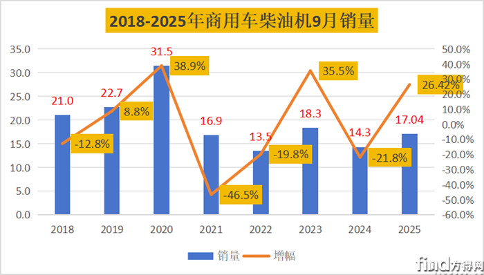 9月商用