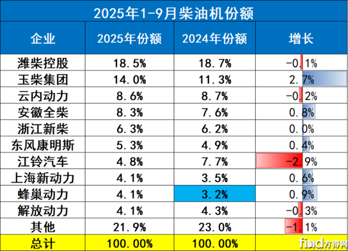 多缸份额_副本