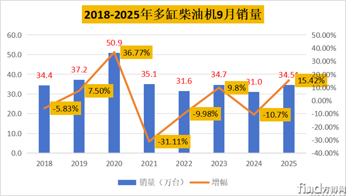 9月多缸