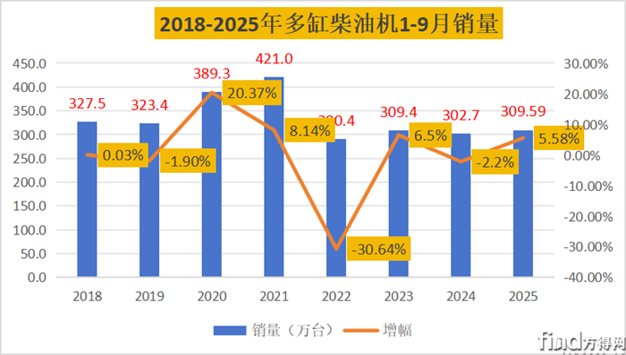 1-9多缸