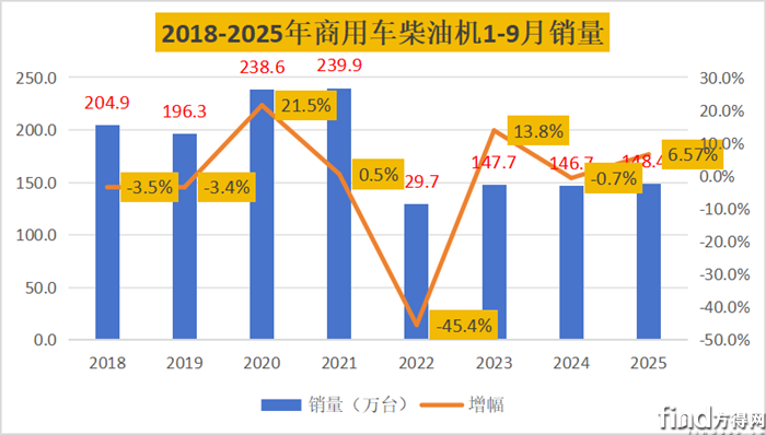 1-9商用