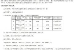 327辆新能源公交车正在招标！
