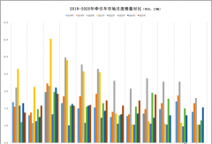 “金九”爆火！9月牵引车涨95%！重汽榜首！解放/陕汽/徐工份额攀升！