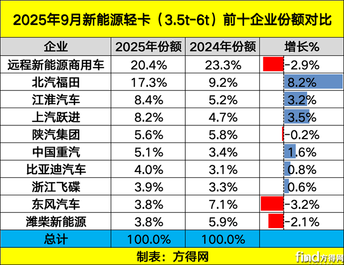前十份额