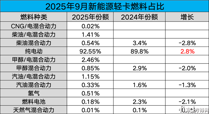 燃料