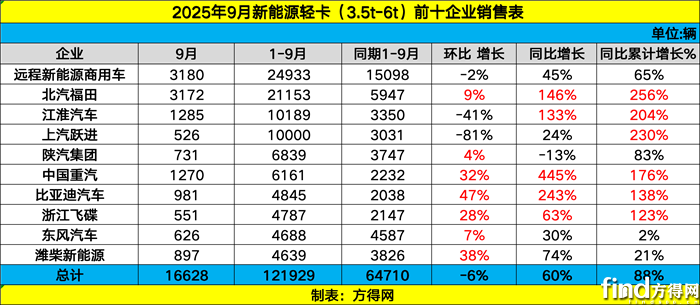 总表