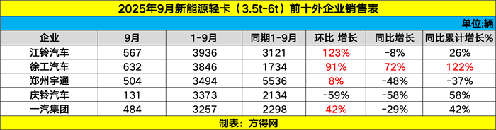 前十外销量