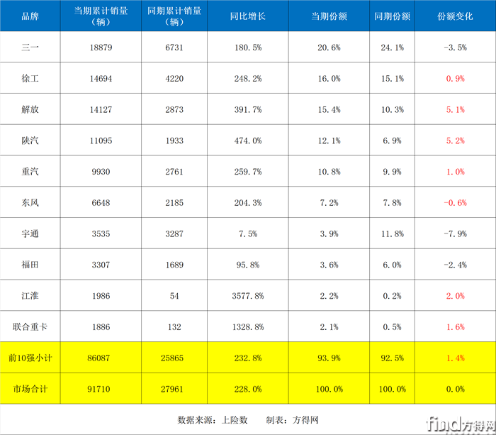 1-9月销量