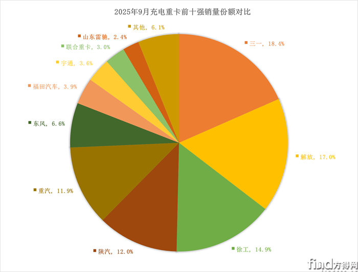 9月份额