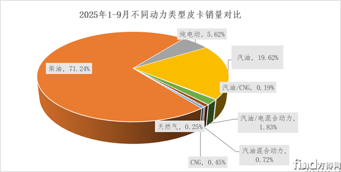 动力类型图