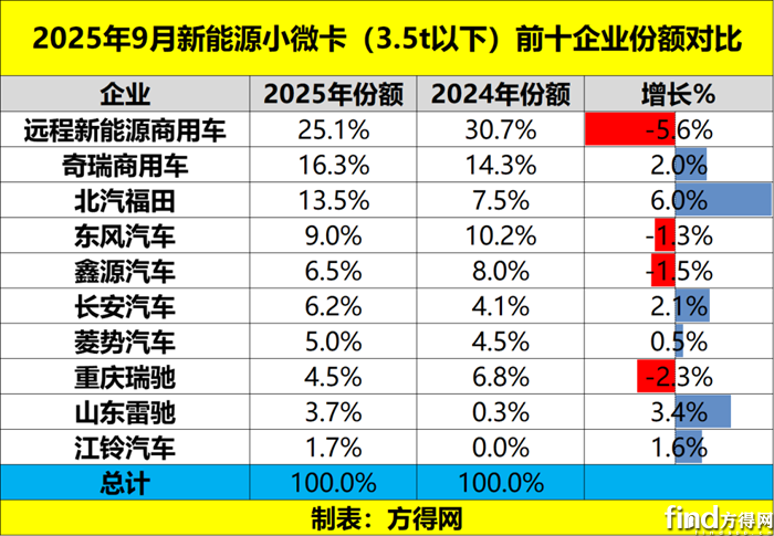 前十份额