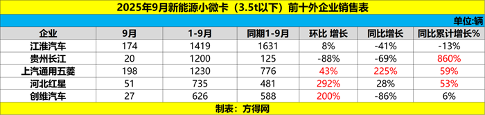 前十外